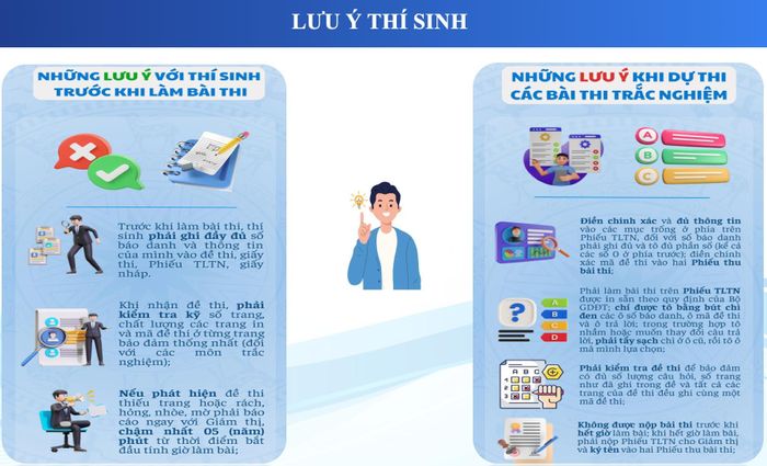 Những lưu ý quan trọng để tránh mất điểm bài thi Trắc nghiệm.