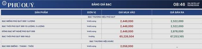 Giá bạc Phú Quý 10/6.