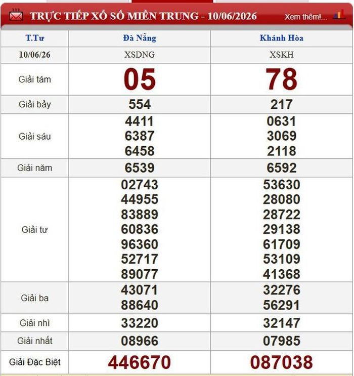 Kết quả xổ số miền Trung ngày 10/6/2026.