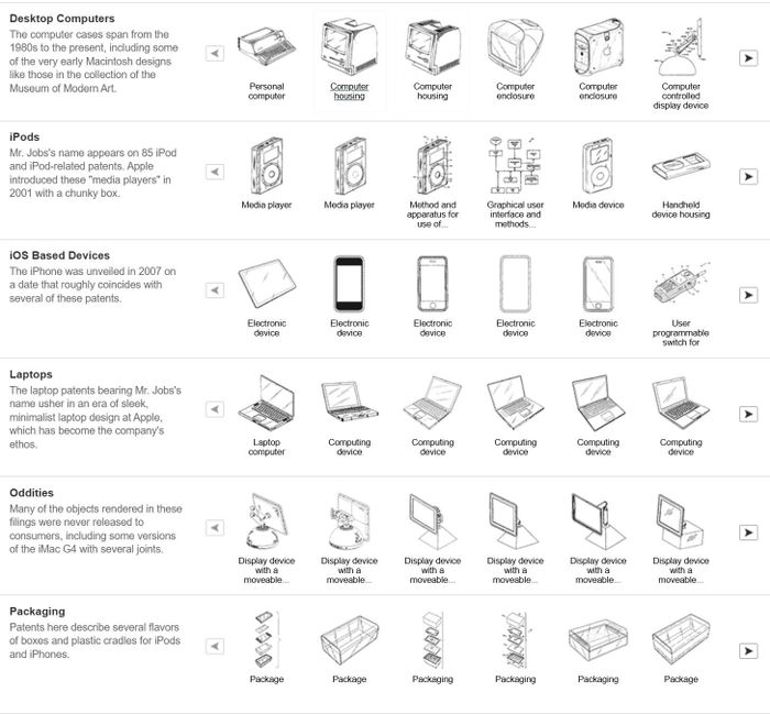 Tên Steve Jobs xuất hiện trên hàng trăm bằng sáng chế liên quan đến những chi tiết thiết kế quen thuộc của Apple. Ảnh: New York Times. 