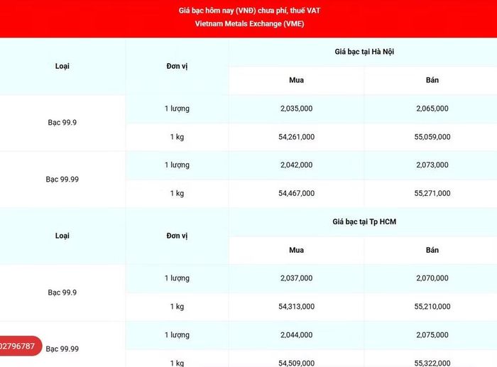 Giá bạc 99.99 (chưa phí, thuế VAT) tại Hà Nội và Thành phố Hồ Chí Minh sáng 11/6. (Nguồn: giabac.net)