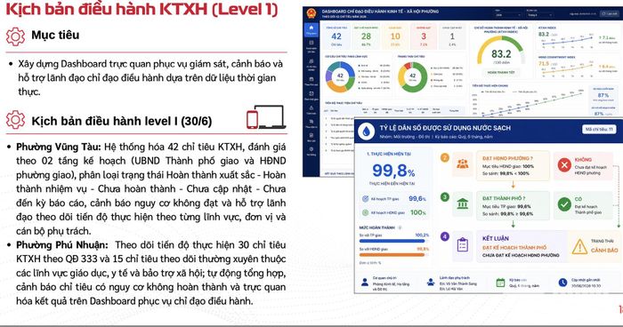 Kịch bản điều hành kinh tế - xã hội theo mô hình đô thị thông minh tại phường Phú Nhuận và phường Vũng Tàu.