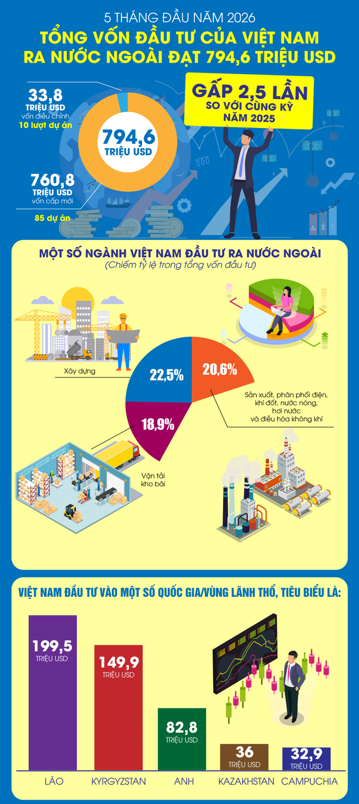 Nguồn: Cục Thống kê, TTXVN