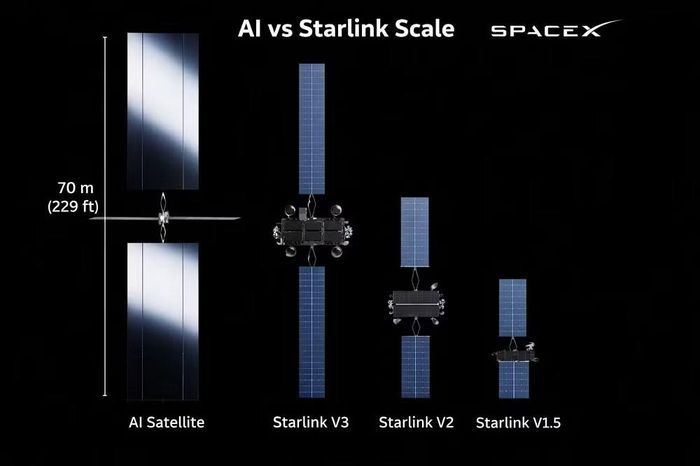Theo SpaceX, AI1 sẽ hoạt động ở độ cao khoảng 600 km so với bề mặt Trái Đất, thấp hơn đáng kể so với các vệ tinh địa tĩnh truyền thống, giúp giảm độ trễ truyền dữ liệu đồng thời tận dụng nguồn năng lượng mặt trời gần như liên tục để duy trì hoạt động của các cụm xử lý AI trên không gian.
