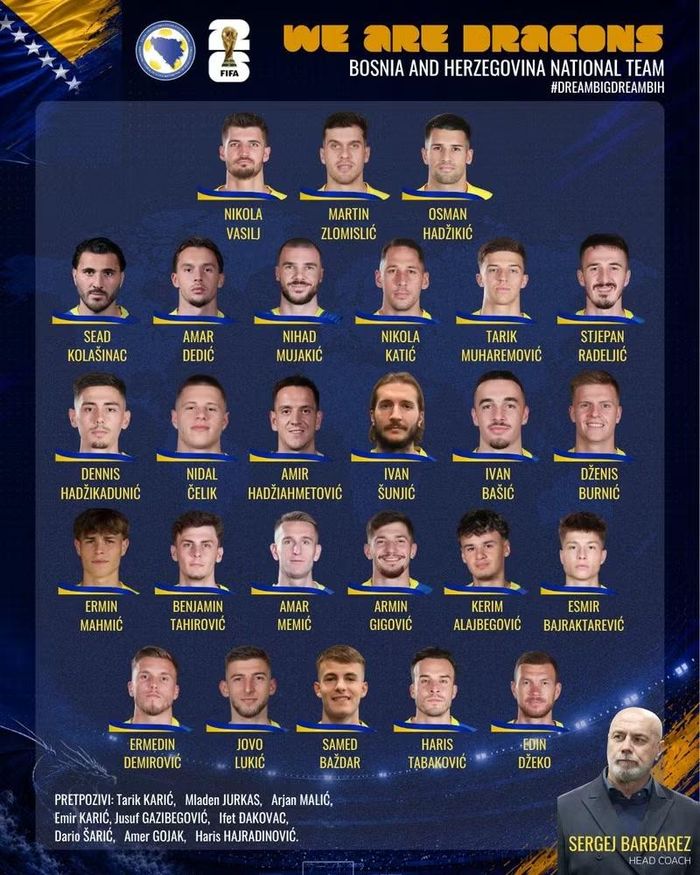 Bosnia và Herzegovina sở hữu đội hình có chiều cao trung bình tốt nhất World Cup 2026, đạt 1,8723 m. Na Uy đứng thứ 2 với 1,8715 m, trong khi Đức và Thụy Điển cùng xếp thứ 3 với 1,8619 m. Ả Rập Xê-út sở hữu đội hình thấp nhất