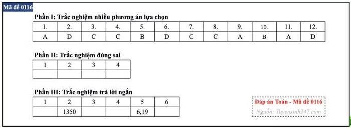 *Tiếp tục cập nhật
