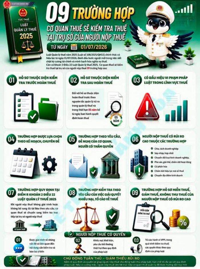 9 trường hợp cơ quan thuế có thể sẽ kiểm tra tại trụ sở người nộp thuế từ 1/7 tới. Nguồn: Thuế tỉnh Khánh Hòa