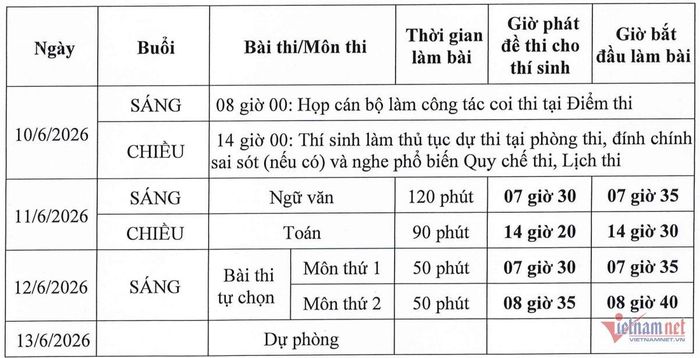 Lịch thi tốt nghiệp THPT năm 2026.