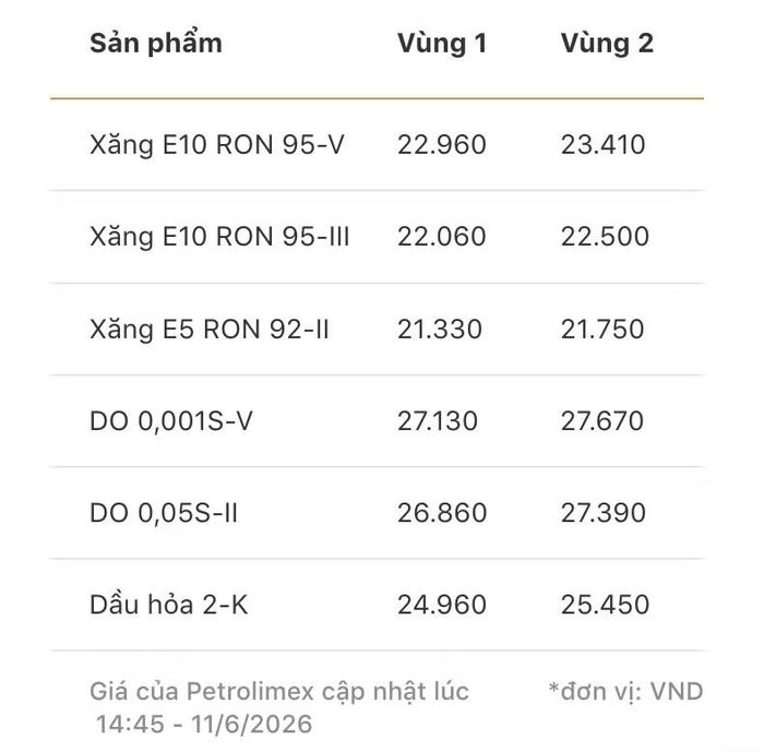 Giá bán xăng dầu của Petrolimex từ 15 giờ ngày 11/6.