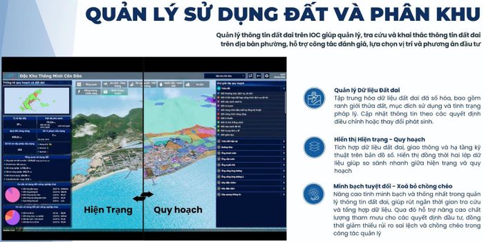 Giải pháp và kết quả triển khai thí điểm mô hình đô thị thông minh tại Đặc khu Côn Đảo.
