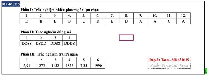 Đáp án môn Toán mã đề 0115.