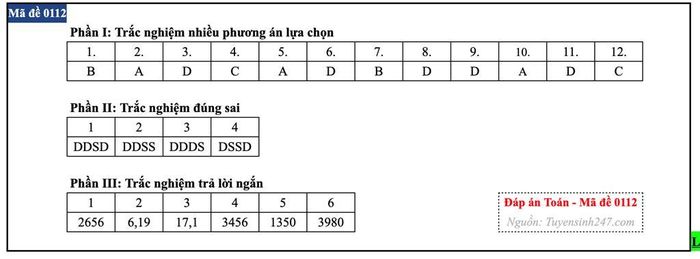 Đáp án môn Toán mã đề 0112.