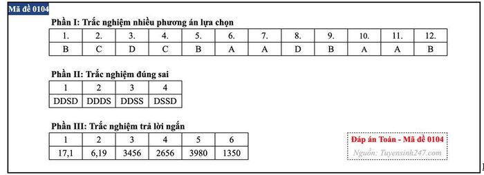 Đáp án môn Toán mã đề 0104.