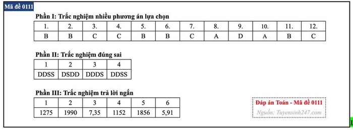 Đáp án môn Toán mã đề 0111.