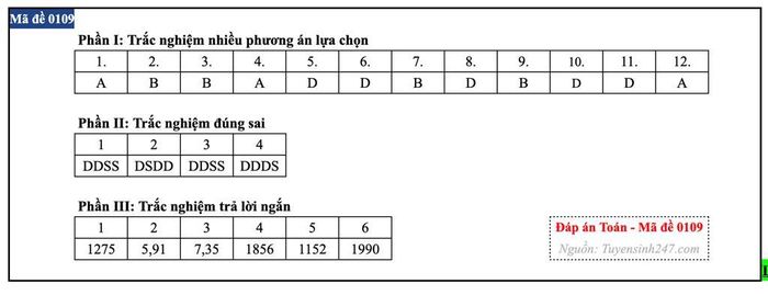 Đáp án môn Toán mã đề 0109.