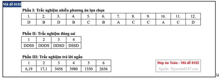 Đáp án môn Toán mã đề 0102.