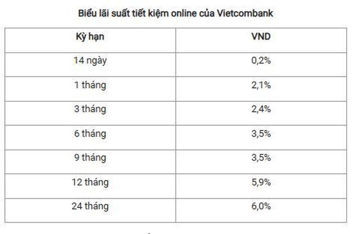 Nguồn: Vietcombank