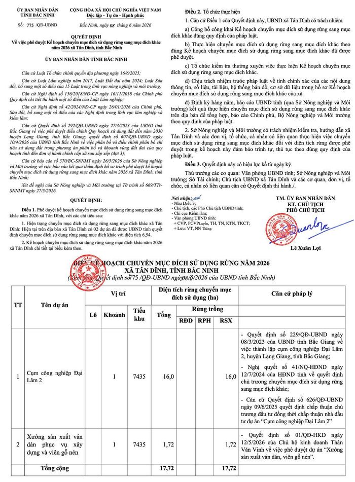 Quyết định số 775/QĐ-UBND do Phó Chủ tịch tỉnh Bắc Ninh Lê Xuân Lợi ký ngày 08/6/2026.