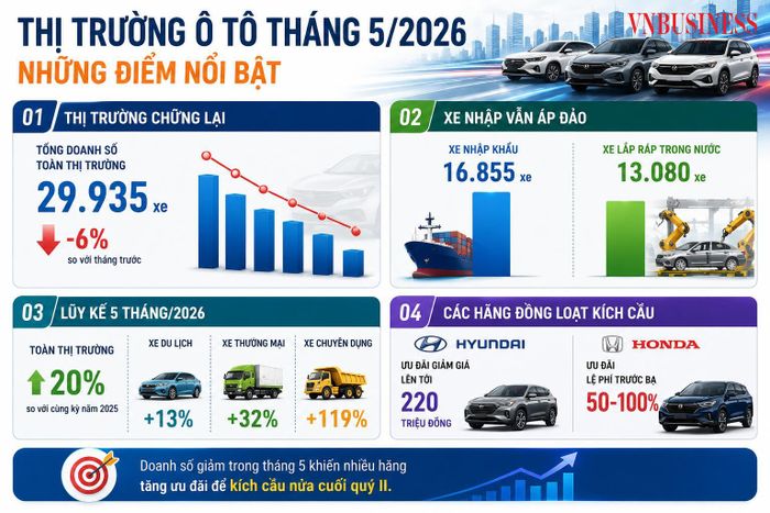 Nhiều hãng tăng ưu đãi để kích cầu và duy trì đà tăng trưởng.