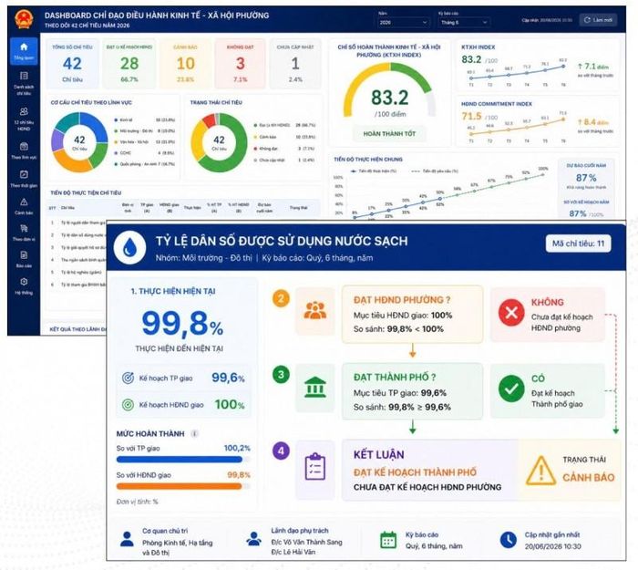 Mô phỏng hệ thống Dashboard chỉ đạo điều hành kinh tế của phường Phú Nhuận, Vũng Tàu do Viettel phối hợp thực hiện.
