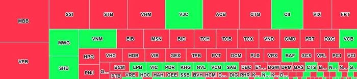 MBB dẫn đầu danh sách bị bán ròng với giá trị khoảng 88 tỷ đồng