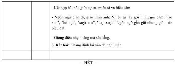 Nguồn: Tuyensinh247.com