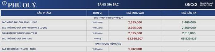 Giá bạc Phú Quý 11/6.
