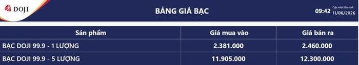 Giá bạc hôm nay 11/6: Bảng giá bạc tại DOJI.