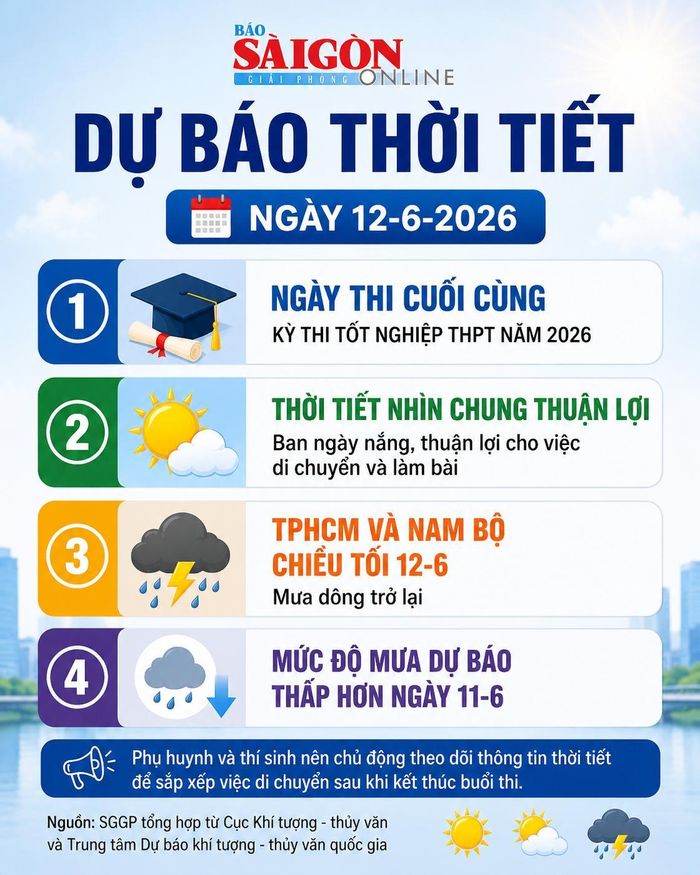  Đồ họa bằng AI. Thực hiện: PHÚC HẬU 