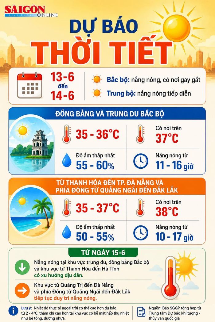  Đồ họa có sử dụng AI. Thực hiện: PHÚC HẬU 