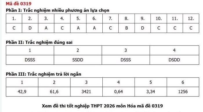 Gợi ý đáp án mang tính tham khảo.