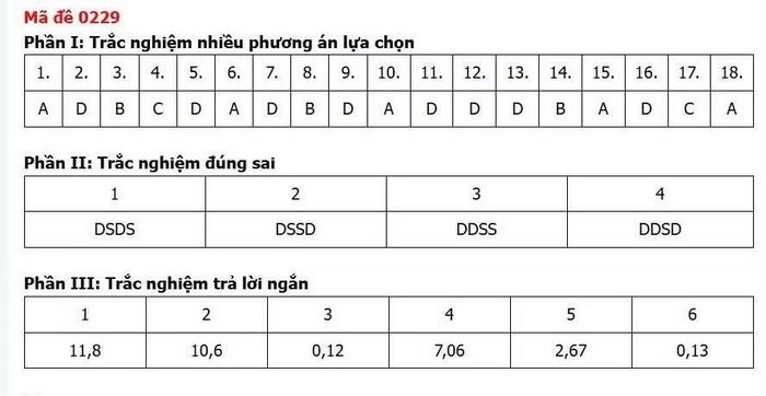 Gợi ý đáp án chỉ mang tính tham khảo.