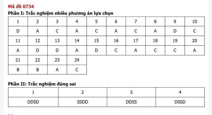 Gợi ý đề thi chỉ mang tính tham khảo.