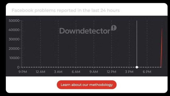 Báo cáo sự cố tăng vọt trên Downtetector.