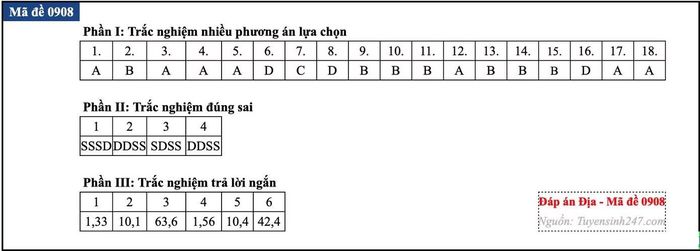 Tiếp tục cập nhật