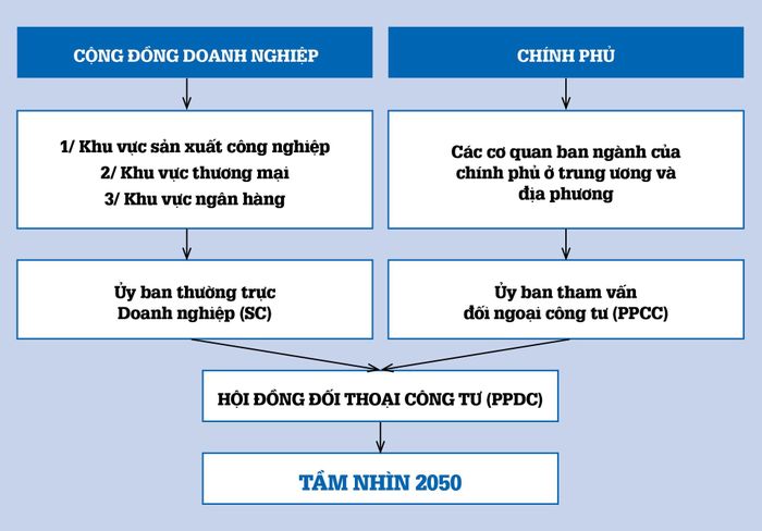 Mô hình kiến tạo môi trường sản xuất và kinh doanh “2 trong 1” PPD
