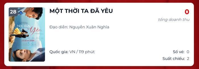 Một Thời Ta Đã Yêu đang dần biến mất khỏi các khung giờ chiếu thuận lợi tại rạp, doanh thu ngày ghi nhận mức 0 đồng. Nguồn: Box Office