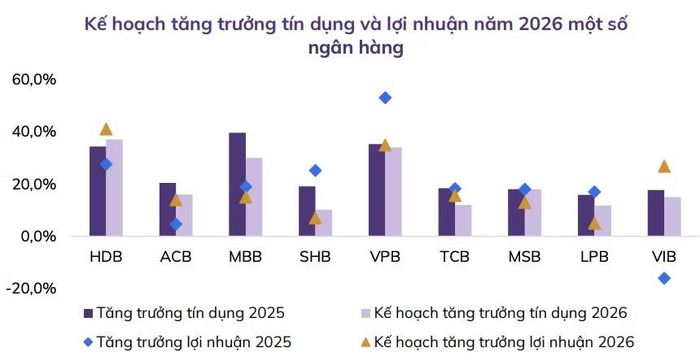 Nguồn: Chứng khoán An Bình (ABS)