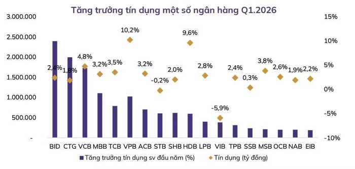 Nguồn: Chứng khoán An Bình (ABS)