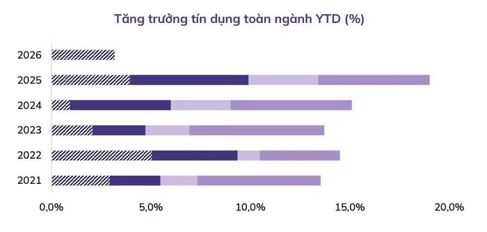 Nguồn: Chứng khoán An Bình (ABS)