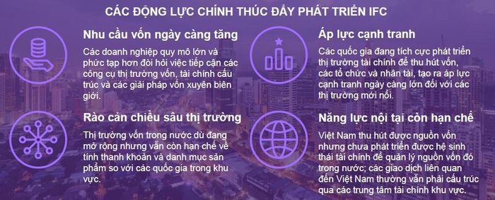 Trung tâm Tài chính Quốc tế (IFC) được xem là một bước đi chiến lược của Việt Nam. Ảnh: GT