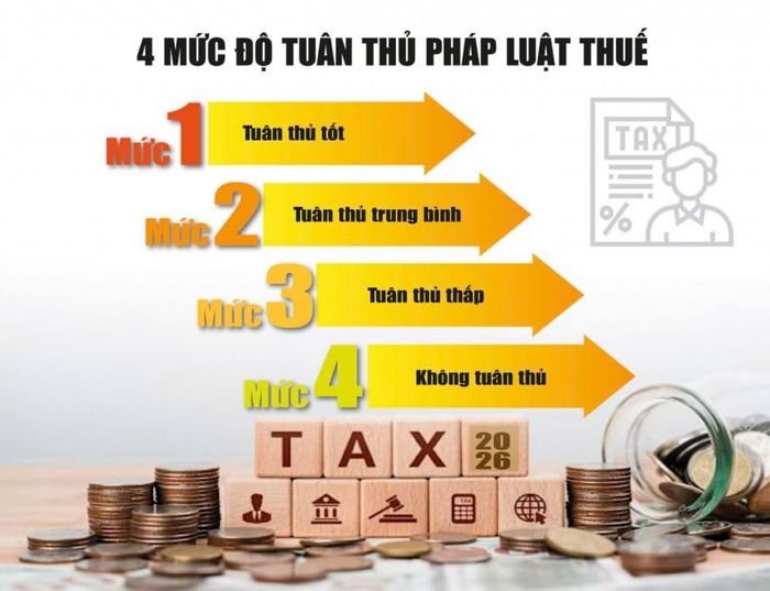 Nguồn: Bộ Tài chính. Đồ họa: Phương Anh