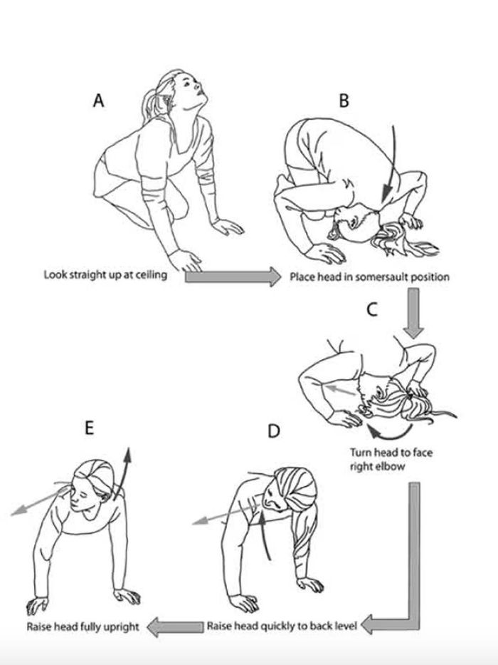 Nghiệm pháp “lộn nhào nửa vòng”