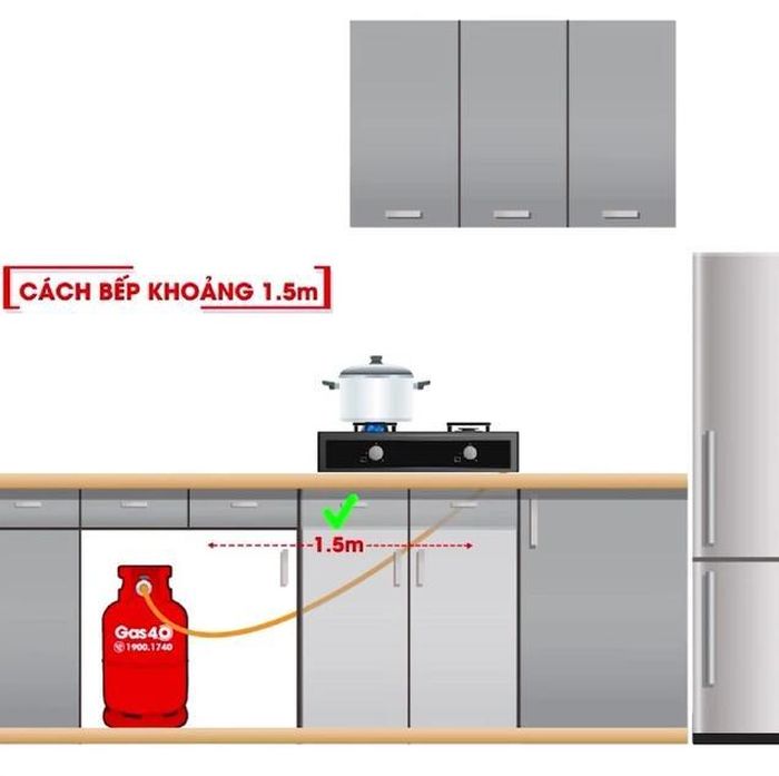 Nên để bình gas cách bếp nấu khoảng 1,5m.