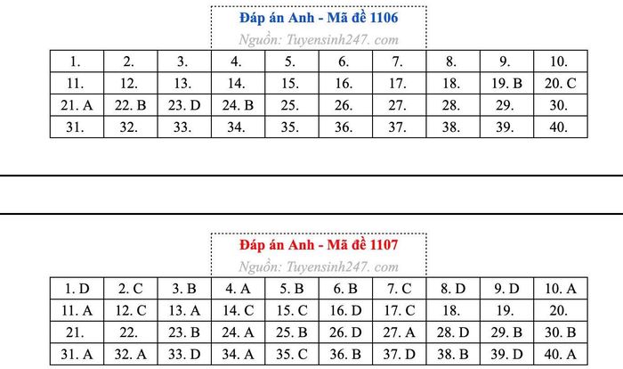 Gợi ý đáp án đề tiếng Anh mã đề 1106 và 1107.