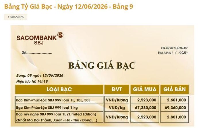 Giá bạc Sacombank-SBJ hôm nay 12/6.