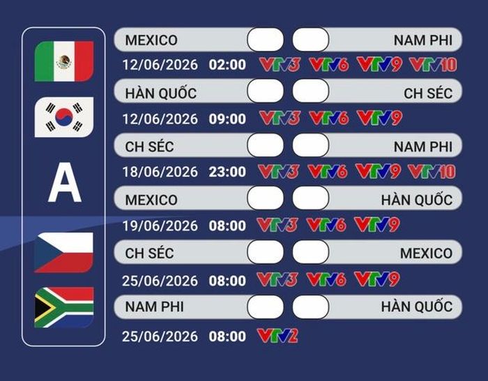 Bảng A - FIFA World Cup 2026. Ảnh VTV