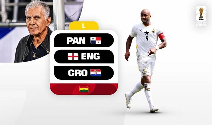 Bảng đấu của Ghana tại World Cup 2026