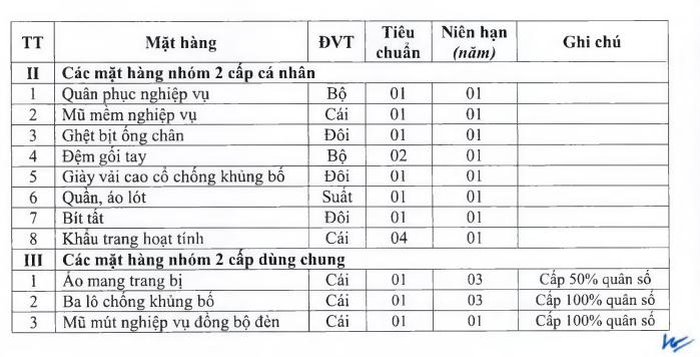  Tiêu chuẩn quân trang nghiệp vụ của lực lượng chuyên trách chống khủng bố trong Quân đội nhân dân Việt Nam . 