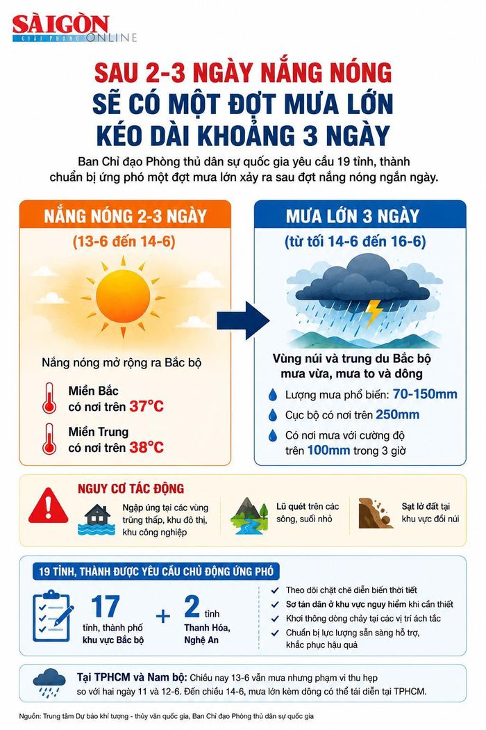 Đồ họa có sử dụng AI. Thực hiện: PHÚC HẬU